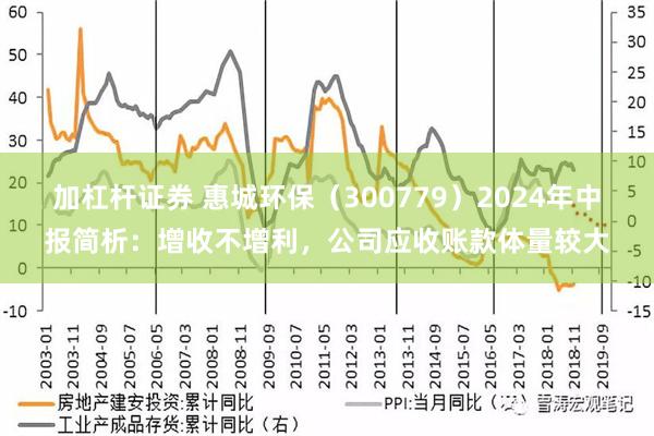 加杠杆证券 惠城环保（300779）2024年中报简析：增收不增利，公司应收账款体量较大