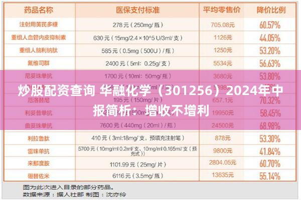 炒股配资查询 华融化学（301256）2024年中报简析：增收不增利