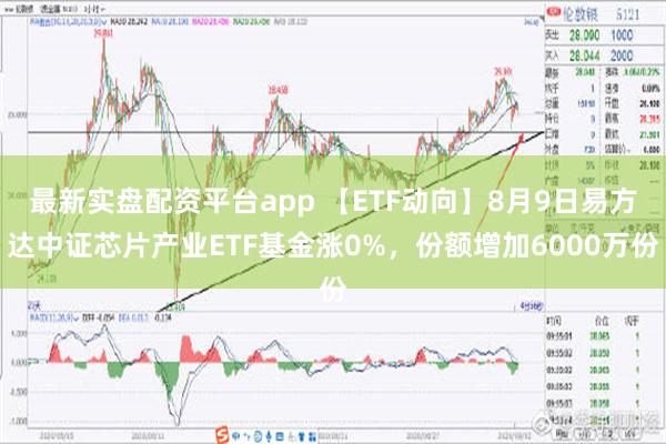 最新实盘配资平台app 【ETF动向】8月9日易方达中证芯片产业ETF基金涨0%，份额增加6000万份