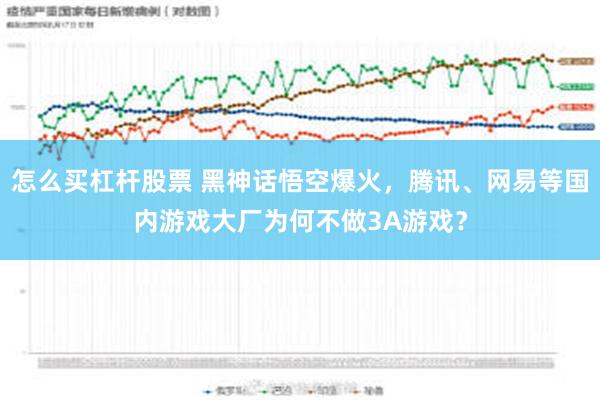 怎么买杠杆股票 黑神话悟空爆火，腾讯、网易等国内游戏大厂为何不做3A游戏？