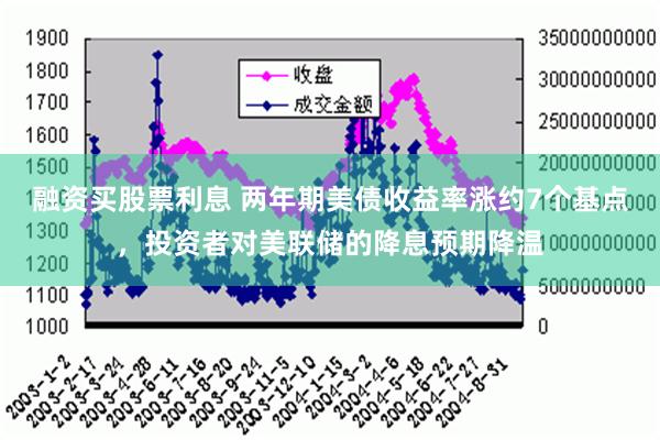 融资买股票利息 两年期美债收益率涨约7个基点，投资者对美联储的降息预期降温