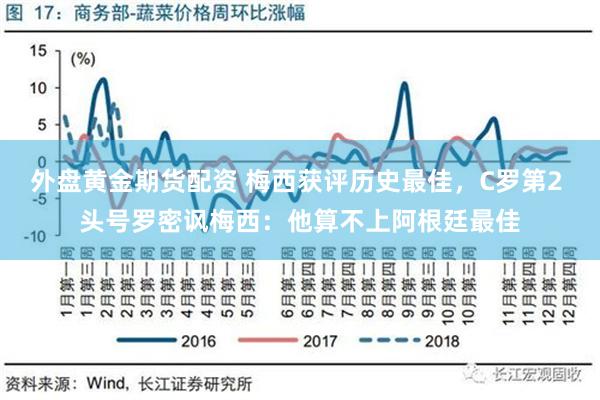 外盘黄金期货配资 梅西获评历史最佳，C罗第2 头号罗密讽梅西：他算不上阿根廷最佳