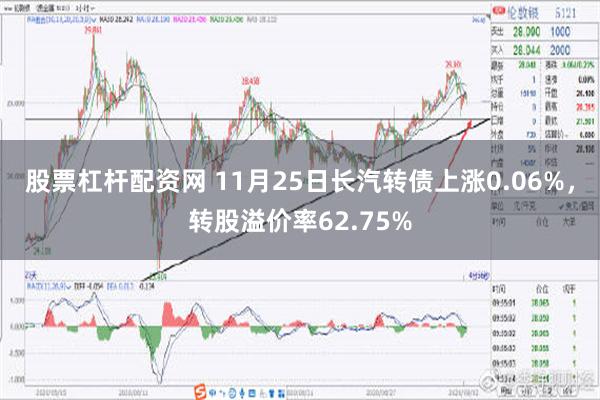 股票杠杆配资网 11月25日长汽转债上涨0.06%，转股溢价率62.75%