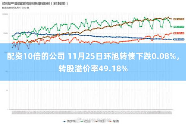 配资10倍的公司 11月25日环旭转债下跌0.08%，转股溢价率49.18%