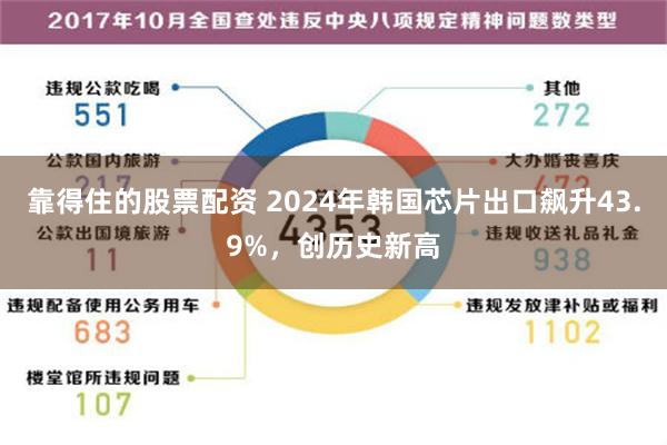 靠得住的股票配资 2024年韩国芯片出口飙升43.9%，创历史新高