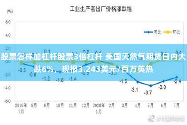 股票怎样加杠杆股票3倍杠杆 美国天然气期货日内大跌6%，现报3.243美元/百万英热